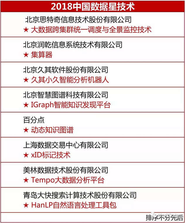     2018中國數據星技術獎