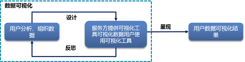 數(shù)據(jù)可視化分析