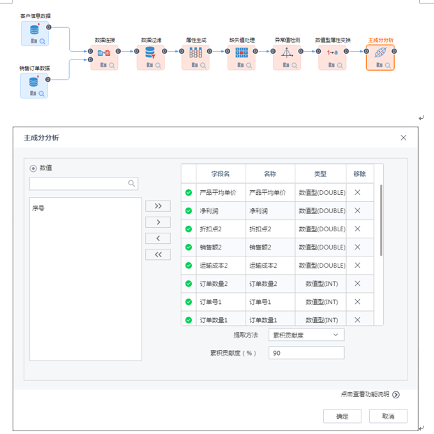 Tempo大數(shù)據(jù)分析平臺(tái)-主成分分析
