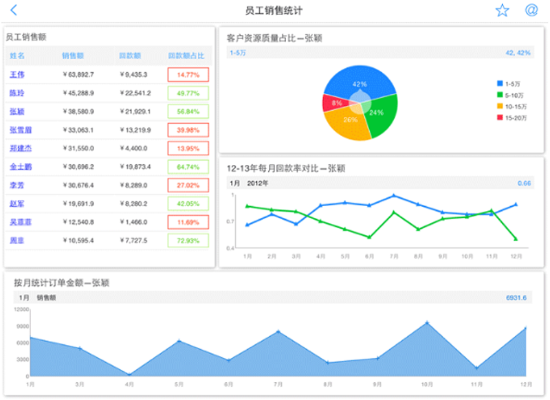 行業大數據技術