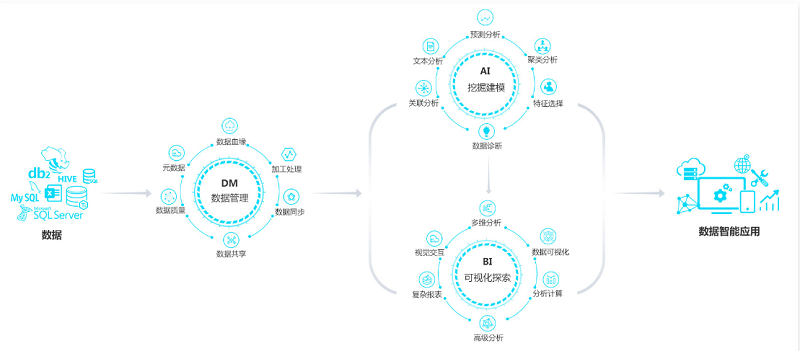 信息化3.0時代，美林數(shù)據(jù)助力企業(yè)破解數(shù)據(jù)分析應(yīng)用難題
