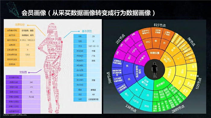 零售行業數據挖掘