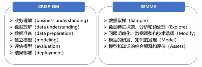 行業數據挖掘