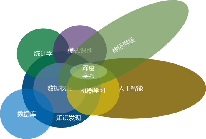 AI時代，數(shù)據(jù)挖掘過時了嗎？—企業(yè)數(shù)據(jù)挖掘成功之道（理論篇）