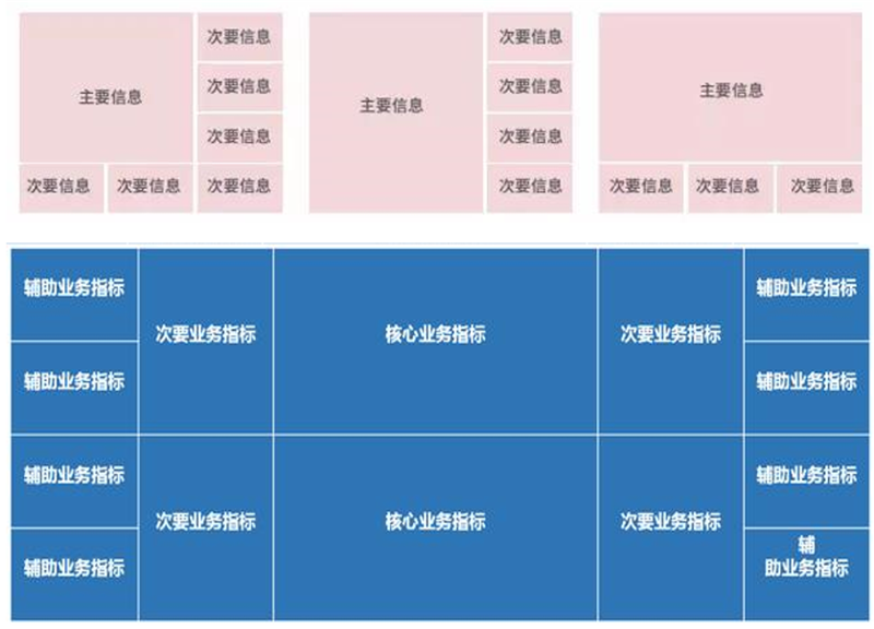 可視化大屏設計布局
