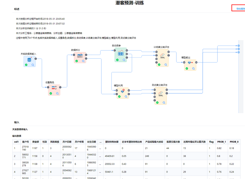 TempoAI評估結果