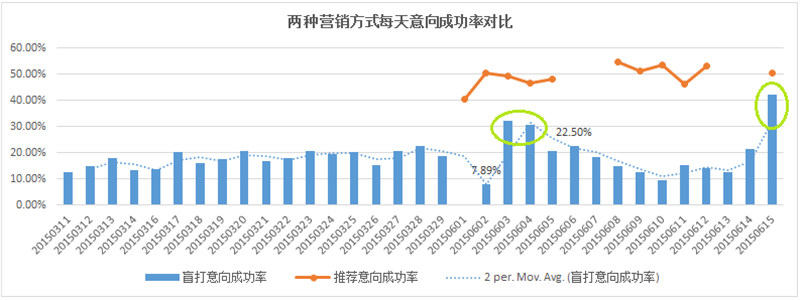 TempoAI數據挖掘結果