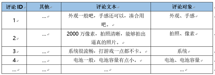 用戶評論數(shù)據(jù)