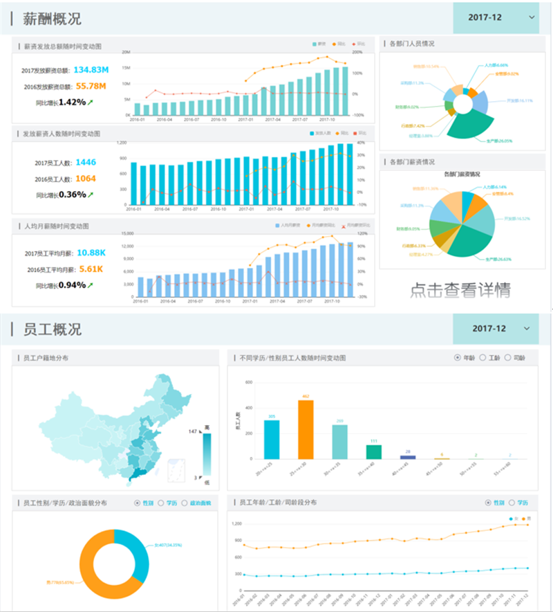 TempoBI報表