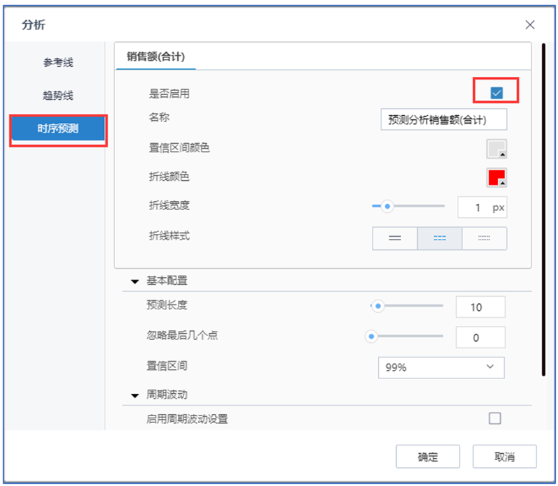 TempoBI時序預測