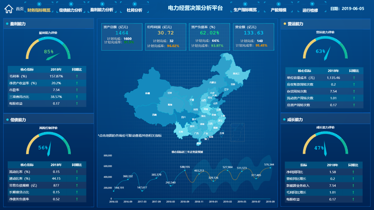 DT時代，看BI工具如何喚醒“沉睡的數據”