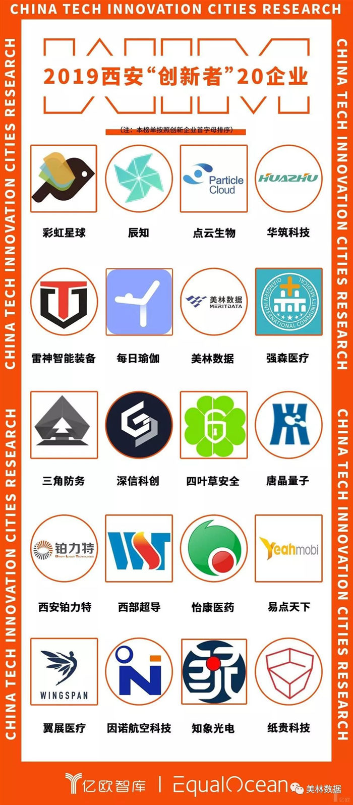 美林數據入選西安“創新者”20企業