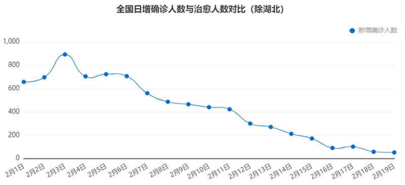 Tempo數據分析
