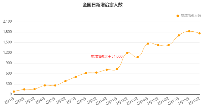 Tempo數據分析