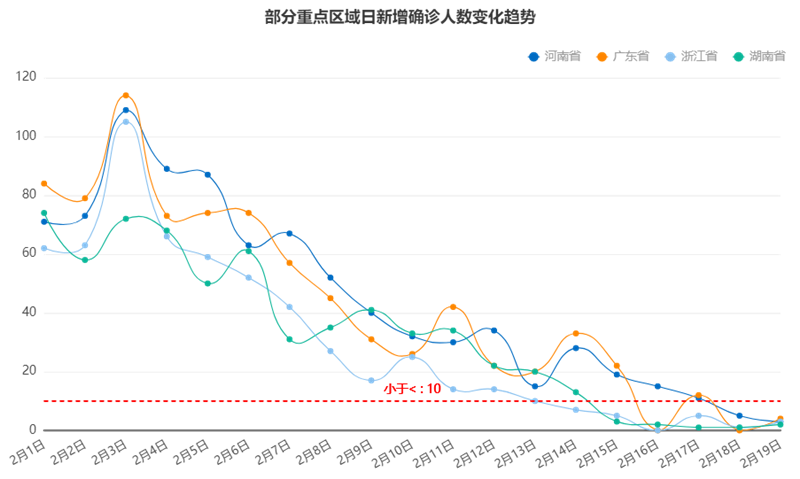 Tempo數據分析