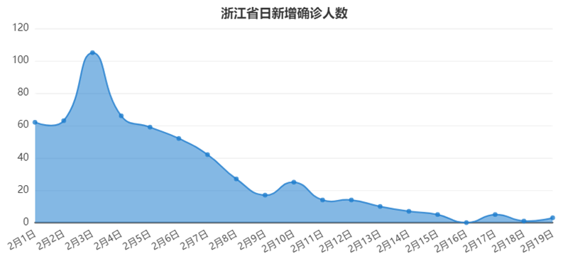 Tempo大數據分析平臺