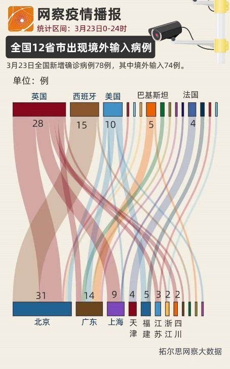 疫情播報