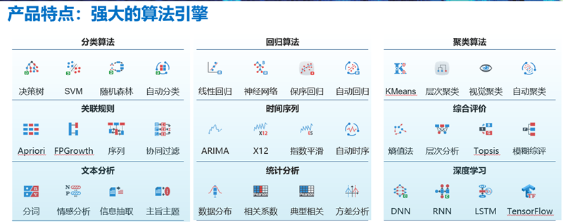 Tempo大數據分析平臺數據挖掘算法優勢及案例介紹