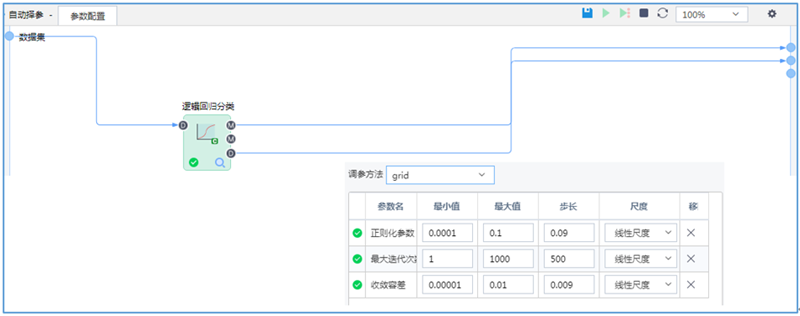 自動擇參內部流程及參數配置