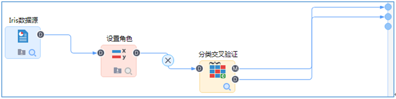交叉驗證流程示例