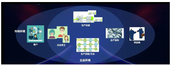 數字化