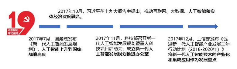 新職業(yè)—人工智能工程技術(shù)人員就業(yè)景氣現(xiàn)狀分析報告