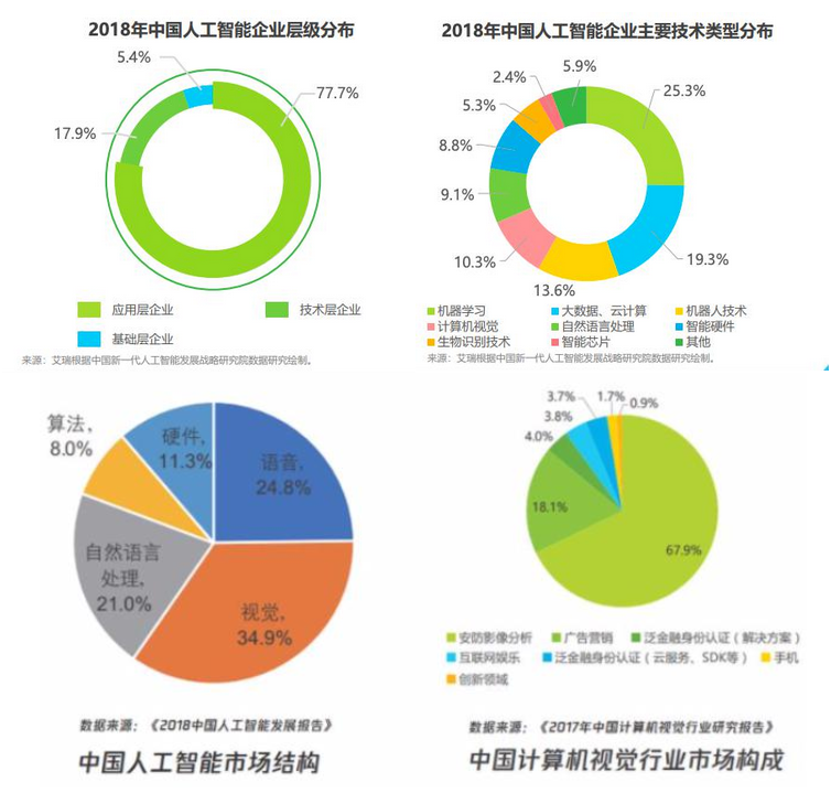 人工智能企業總量與分布狀況