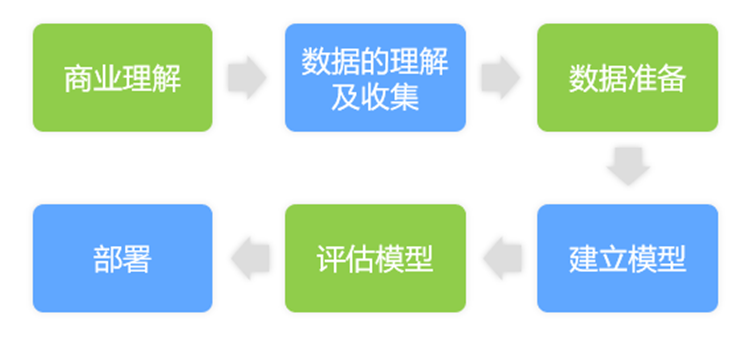 數據分析