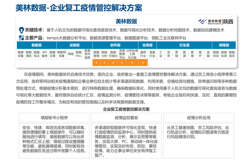 美林數據防疫方案成功入選《目錄指引》