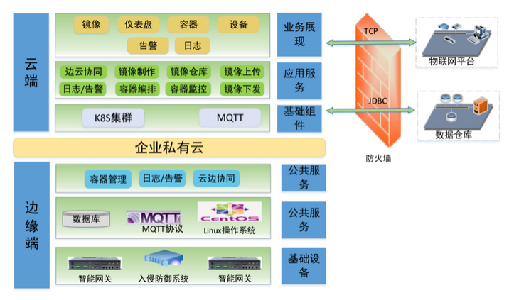 美林數(shù)據(jù)基于云邊協(xié)同的水處理智能精準投藥解決方案