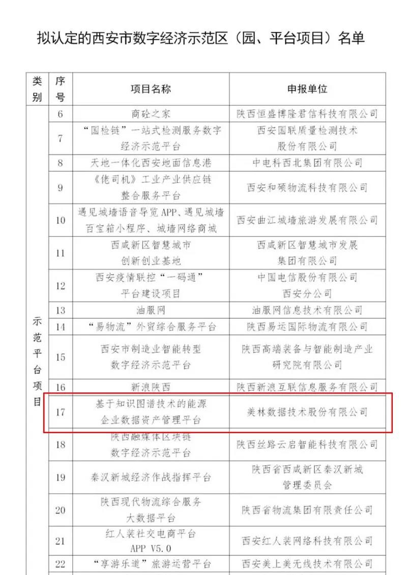 數(shù)據(jù)資產(chǎn)管理平臺