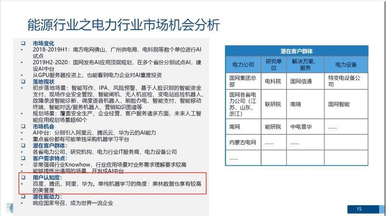 能源大數據