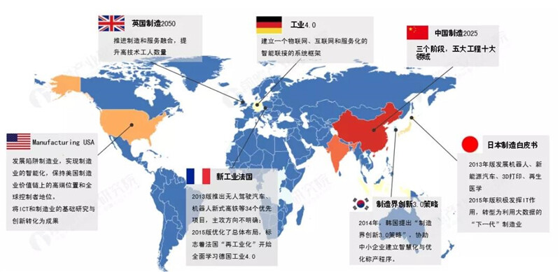 制造企業轉型