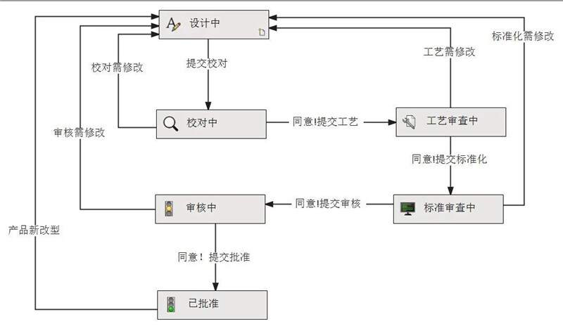 數字化