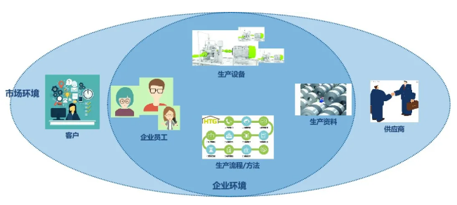 什么是數字化
