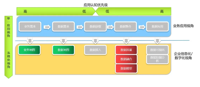 數據分析工具