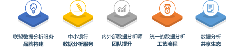 LMDA計劃
