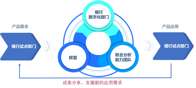 LMDA計劃