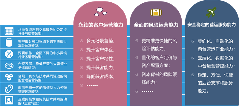 三個智慧能力
