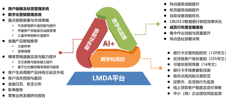 LMDA平臺