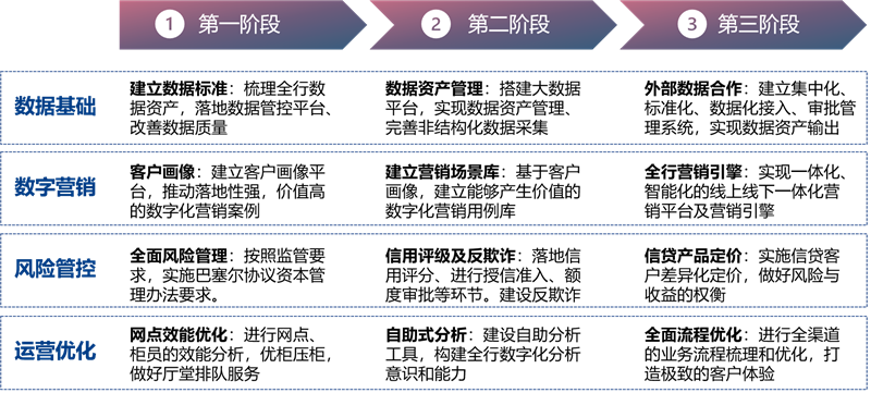 數(shù)字化轉(zhuǎn)型規(guī)模化路線圖