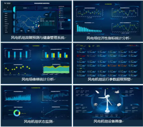 風電企業數字化轉型