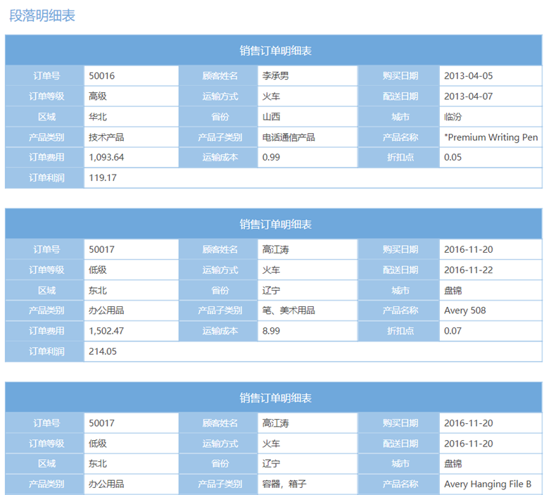 Tempo自由式報表功能解析