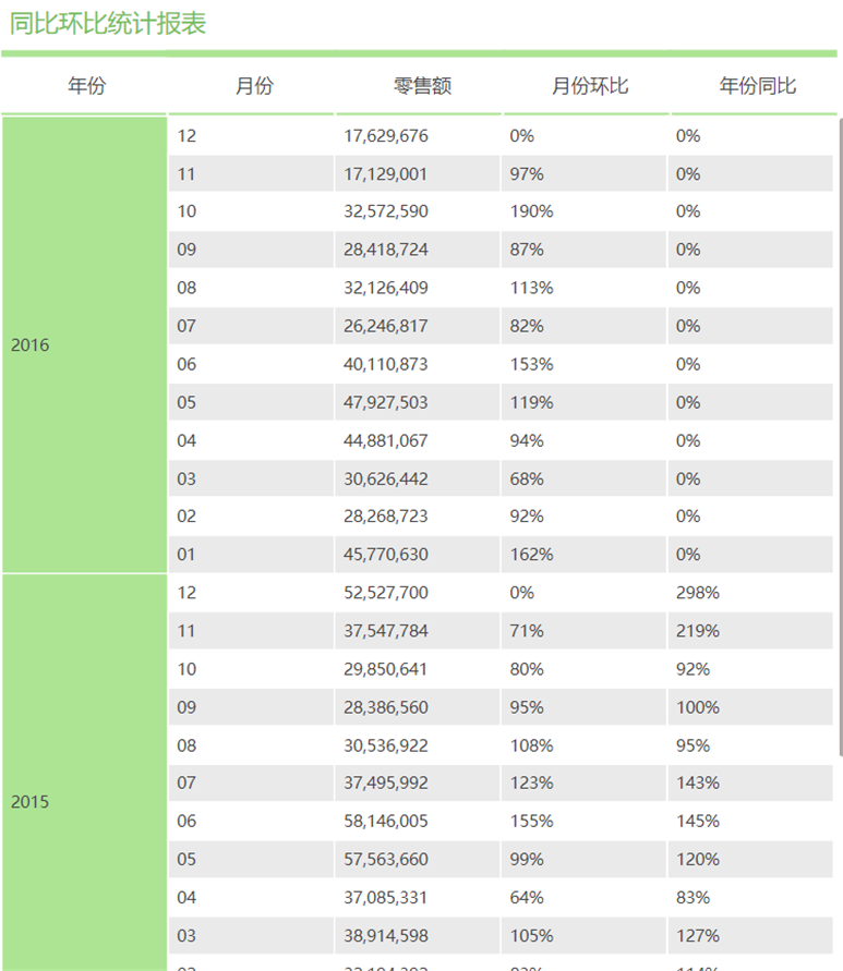 Tempo自由式報表功能解析