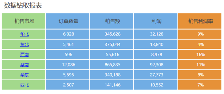 Tempo自由式報表功能解析