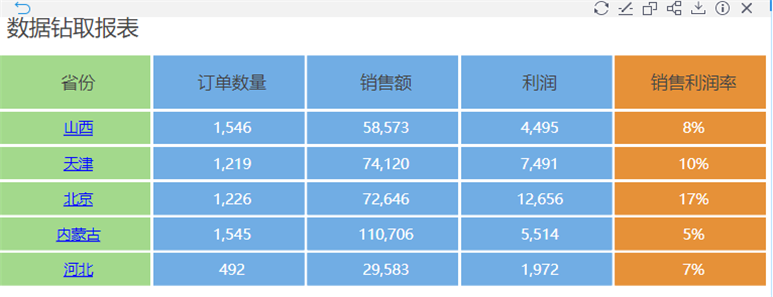 Tempo自由式報表功能解析
