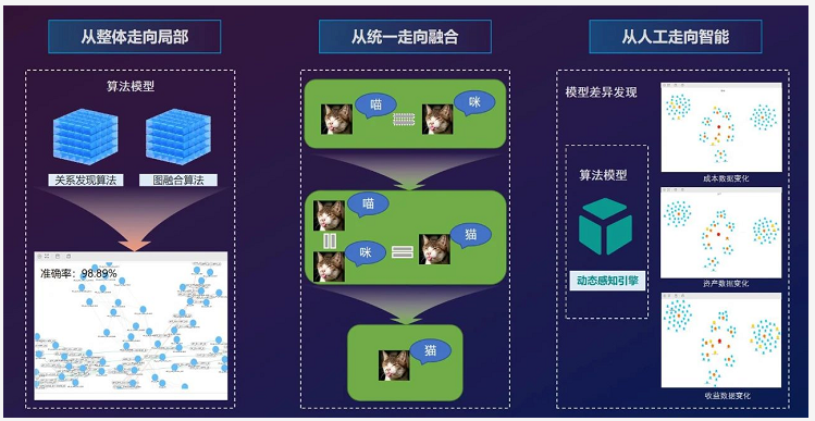 數據治理