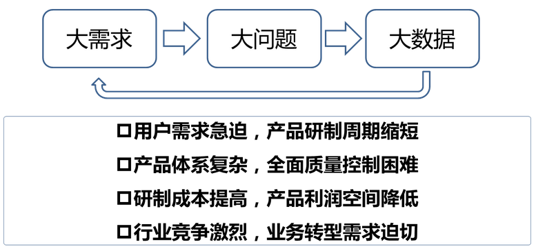 制造型企業需求