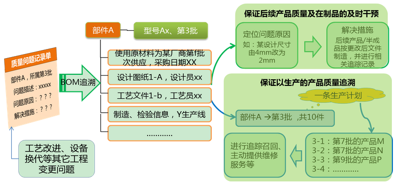 全面質量控制