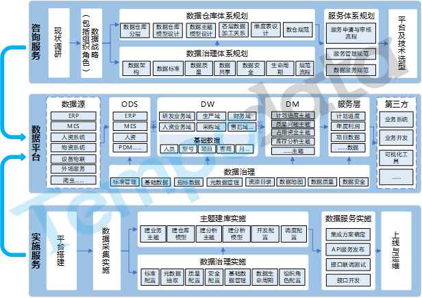 數據資源管理